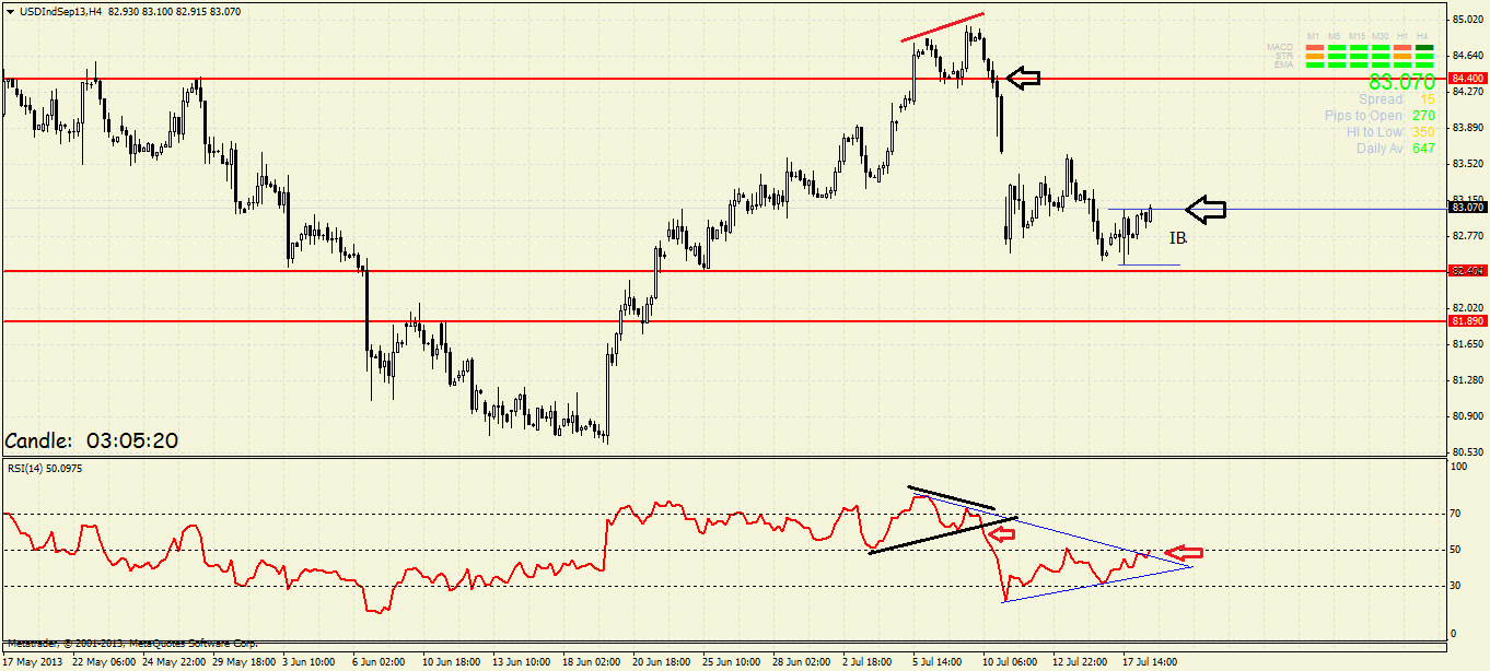 Quo Vadis Dax 2013 - Up, dank Liquidität 625089