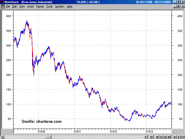 Der Antizykliker-Thread 198992
