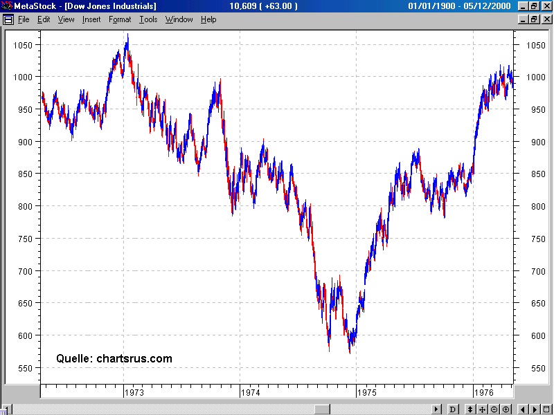 Der USA Bären-Thread 236235