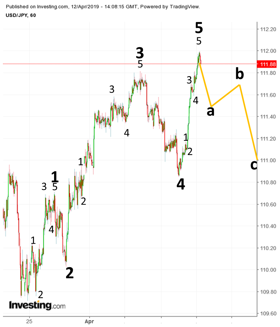 2019 QV-GDAXi-DJ-GOLD-EURUSD- JPY 1106795