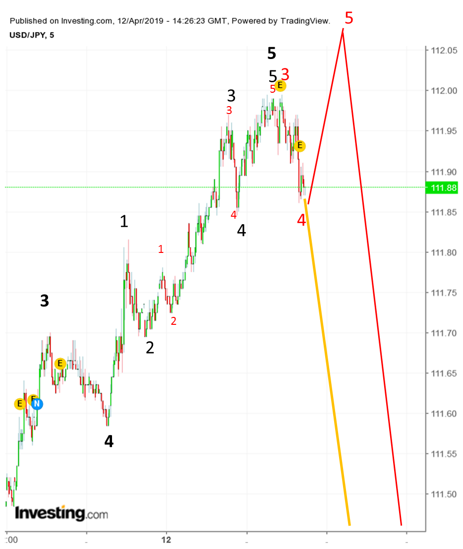 2019 QV-GDAXi-DJ-GOLD-EURUSD- JPY 1106799
