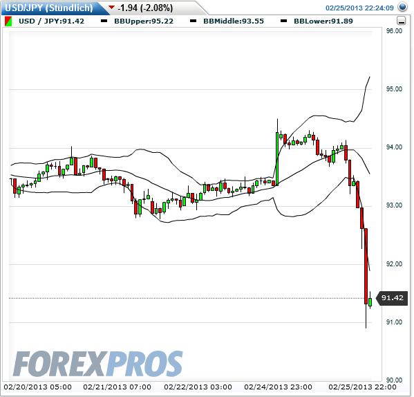 Quo Vadis Dax 2013 - Up, dank Liquidität 582359