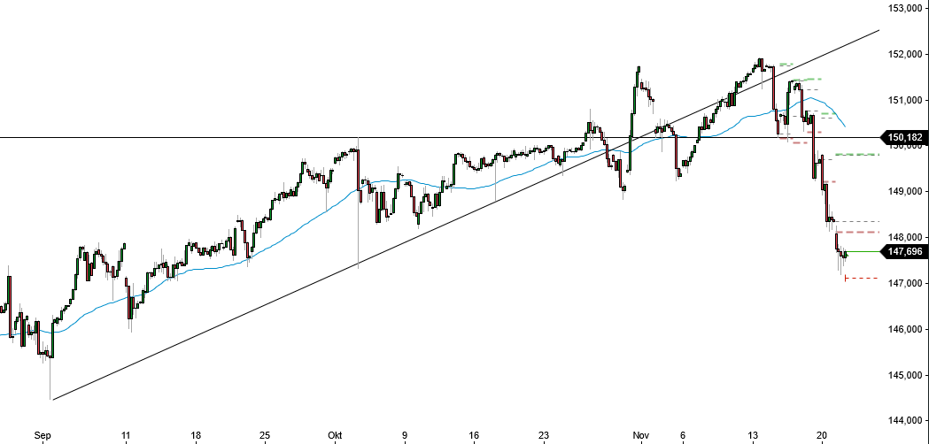 2023-qv-gdaxi-dj-gold-eurusd-jpy 1399130