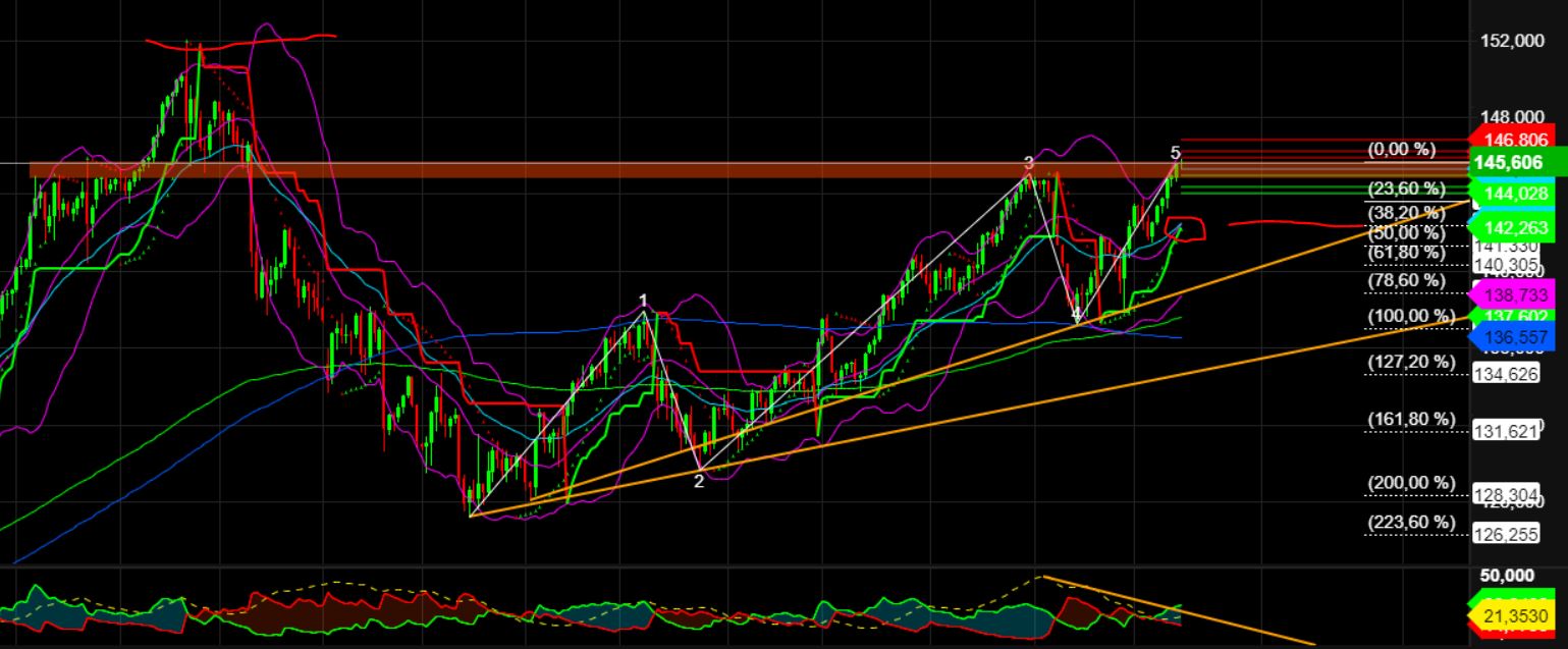 2023-qv-gdaxi-dj-gold-eurusd-jpy 1385976