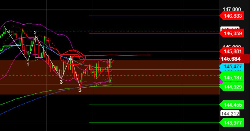 2023-qv-gdaxi-dj-gold-eurusd-jpy 1386862