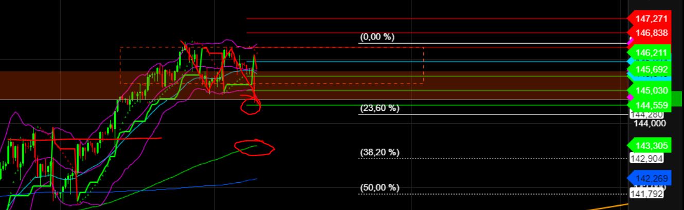 2023-qv-gdaxi-dj-gold-eurusd-jpy 1387255