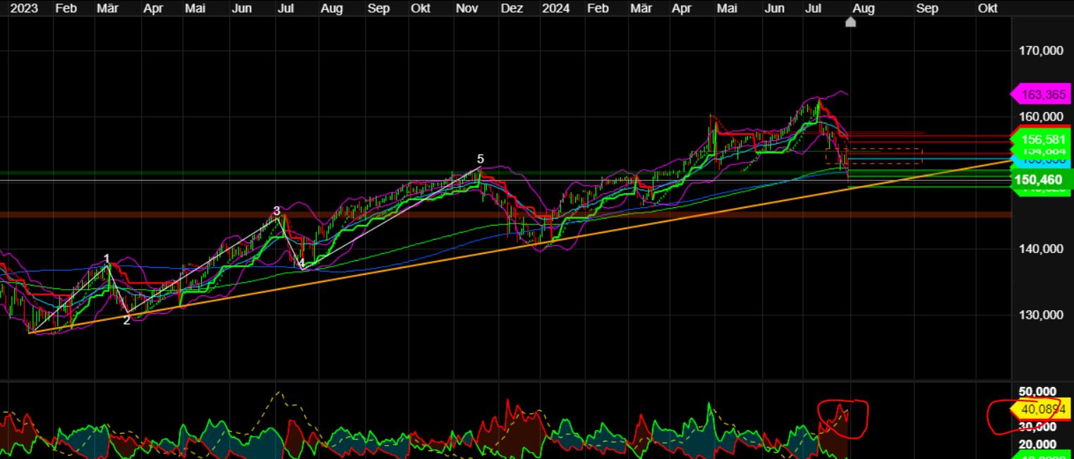 2024-QV-GDAXi-DJ-GOLD-EURUSD-JPY 1440832