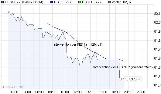Quo Vadis Dax 2011 - All Time High? 377411