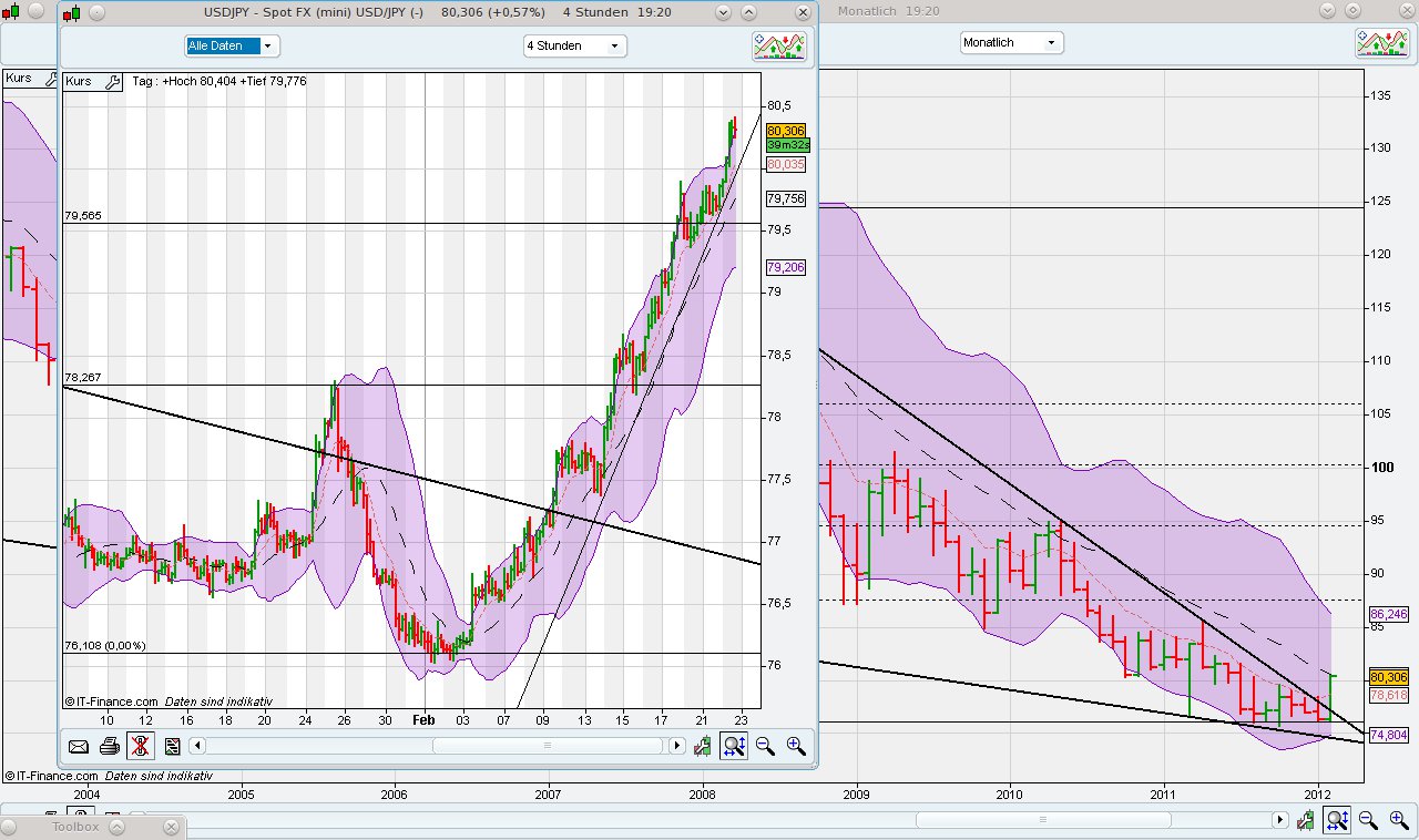 Indexhandel 2012 Rally trotz unzähligen Krisen? 487840