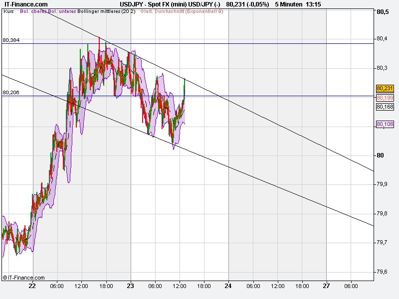 Indexhandel 2012 Rally trotz unzähligen Krisen? 488074