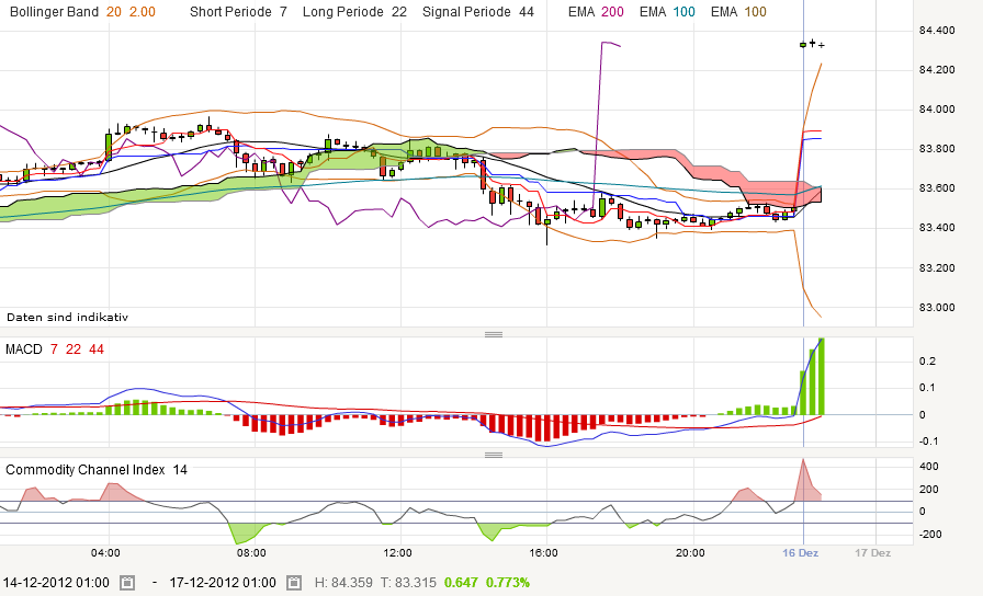 QV ultimate 2012 562536