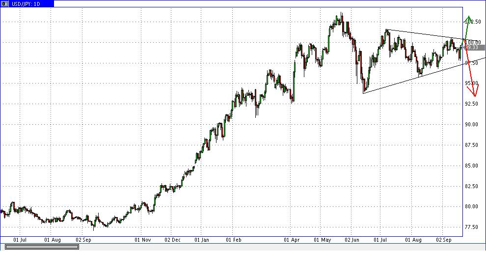 Japan Trading - Nikkei 225 - EUR/JPY 646442