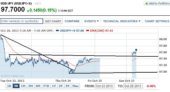 2013 QV DAX-DJ-GOLD-EURUSD-JPY 658312
