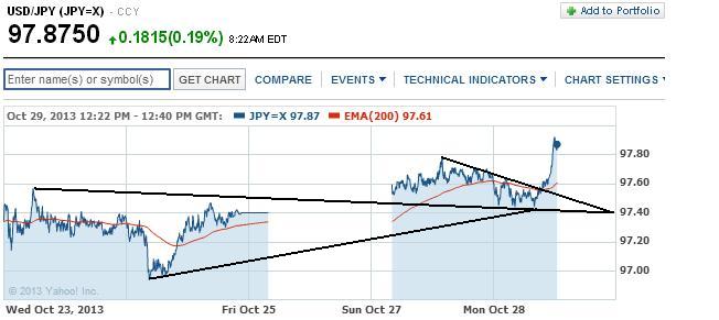 2013 QV DAX-DJ-GOLD-EURUSD-JPY 658795