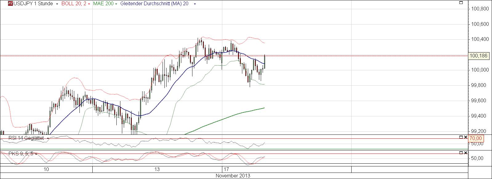 USD/YEN jetzt LONG? 665559
