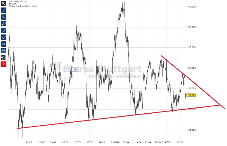 2014 QV DAX-DJ-GOLD-EURUSD-JPY 723217