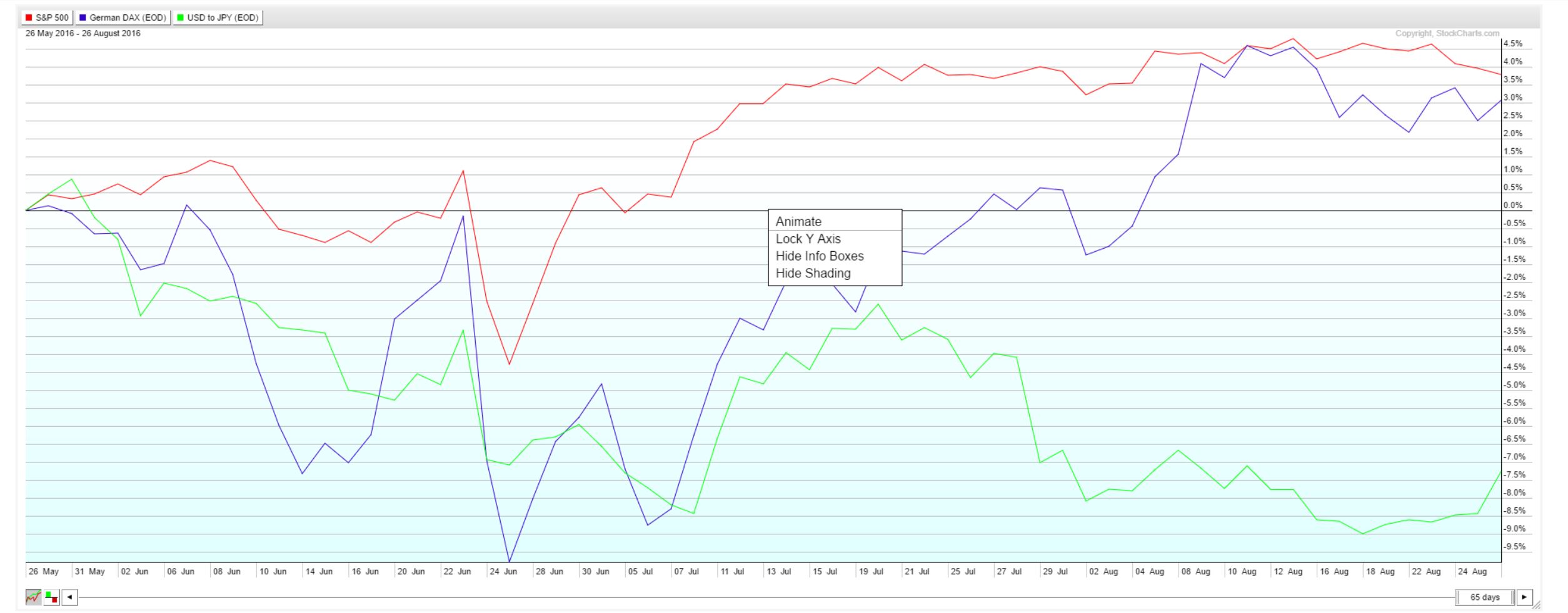 2016 QV DAX-DJ-GOLD-EURUSD-JPY 935893