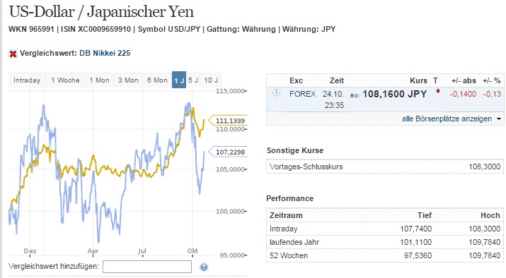 2014 QV DAX-DJ-GOLD-EURUSD-JPY 768228
