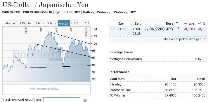 2013 QV DAX-DJ-GOLD-EURUSD-JPY 633055