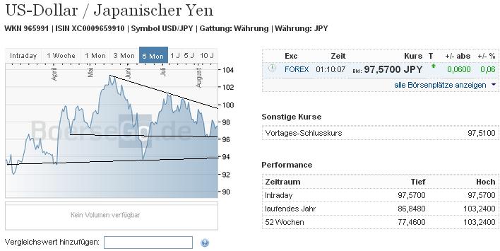2013 QV DAX-DJ-GOLD-EURUSD-JPY 635298