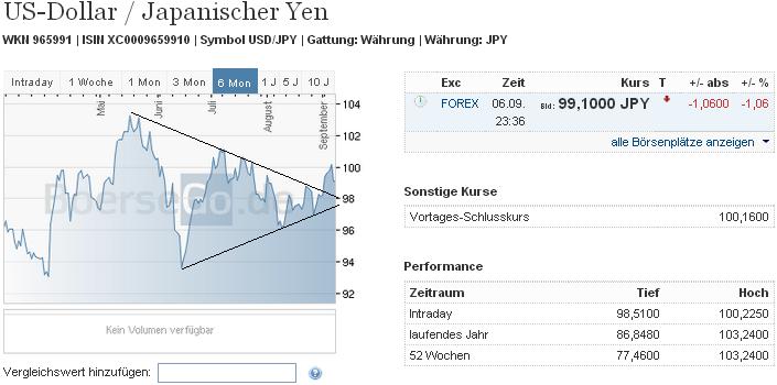 2013 QV DAX-DJ-GOLD-EURUSD-JPY 642068