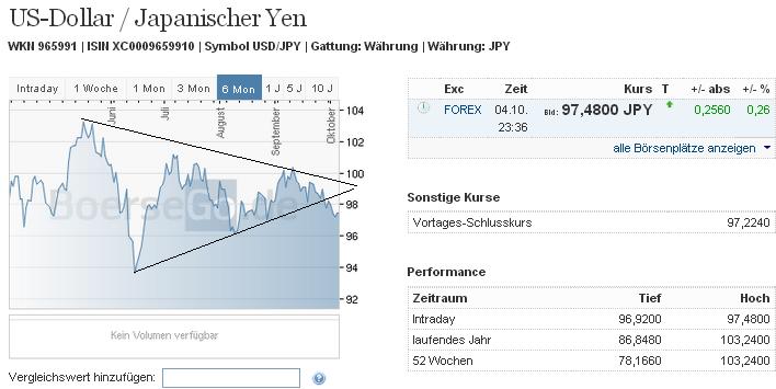 2013 QV DAX-DJ-GOLD-EURUSD-JPY 651157