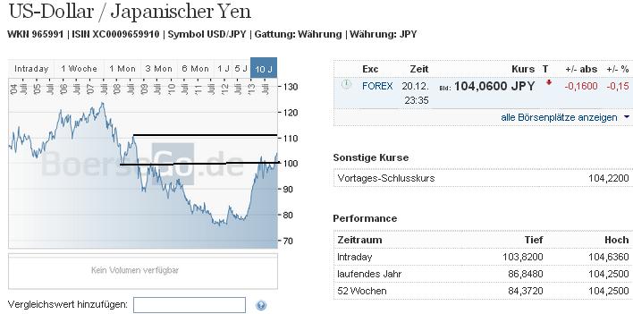 2013 QV DAX-DJ-GOLD-EURUSD-JPY 676085
