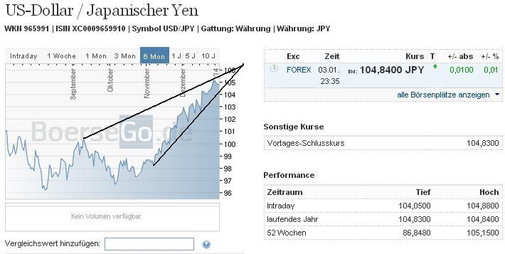 2014 QV DAX-DJ-GOLD-EURUSD-JPY 678960