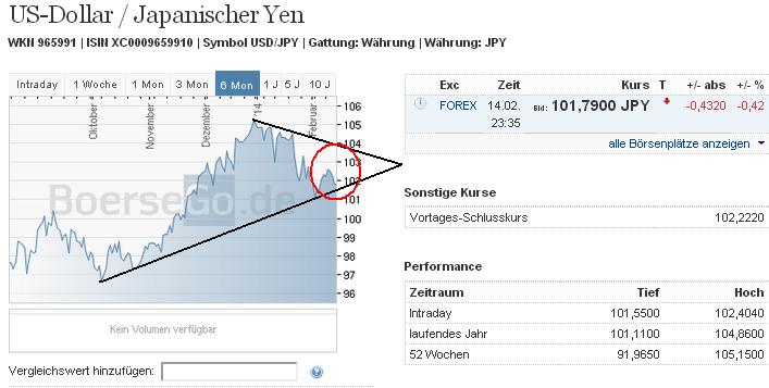 2014 QV DAX-DJ-GOLD-EURUSD-JPY 695515