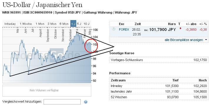 2014 QV DAX-DJ-GOLD-EURUSD-JPY 700440