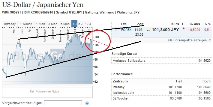 2014 QV DAX-DJ-GOLD-EURUSD-JPY 705265