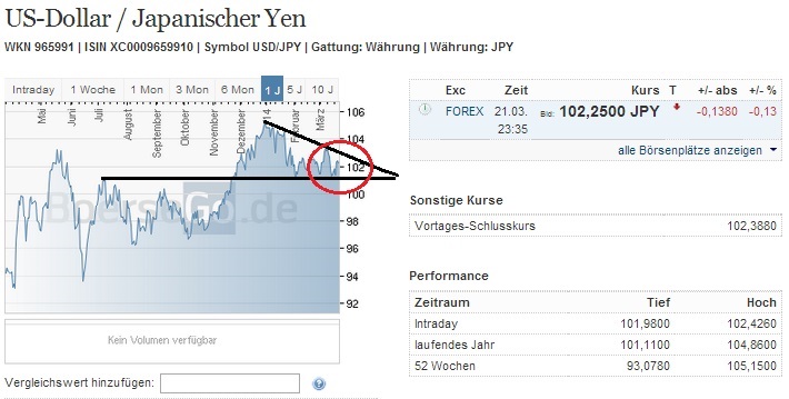 2014 QV DAX-DJ-GOLD-EURUSD-JPY 707604