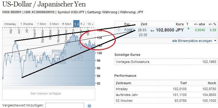 2014 QV DAX-DJ-GOLD-EURUSD-JPY 709752
