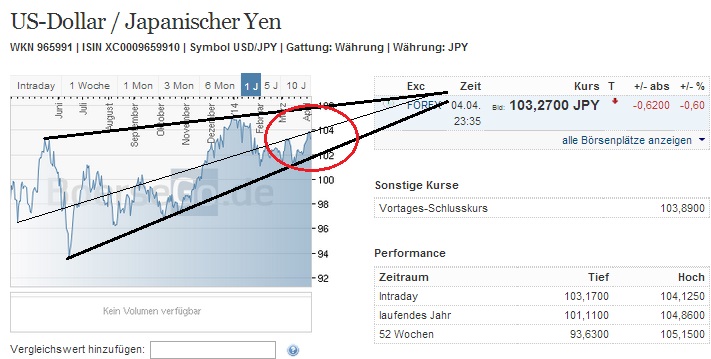 2014 QV DAX-DJ-GOLD-EURUSD-JPY 711632