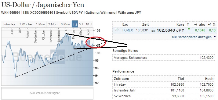 2014 QV DAX-DJ-GOLD-EURUSD-JPY 716008