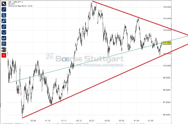 2014 QV DAX-DJ-GOLD-EURUSD-JPY 726308