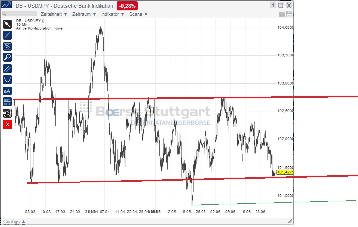 2014 QV DAX-DJ-GOLD-EURUSD-JPY 736494