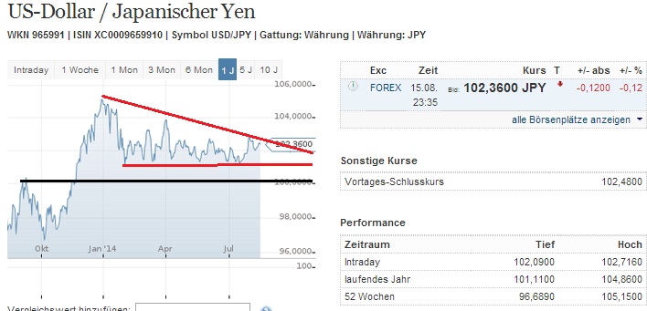 2014 QV DAX-DJ-GOLD-EURUSD-JPY 749260