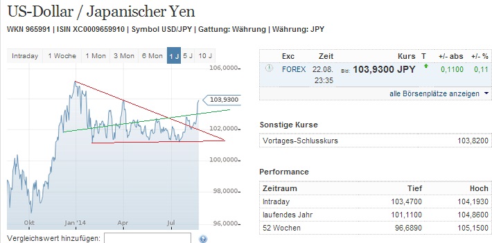 2014 QV DAX-DJ-GOLD-EURUSD-JPY 751031