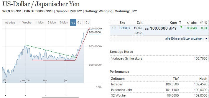 2014 QV DAX-DJ-GOLD-EURUSD-JPY 758045