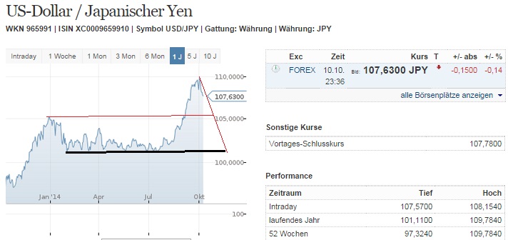 2014 QV DAX-DJ-GOLD-EURUSD-JPY 763941
