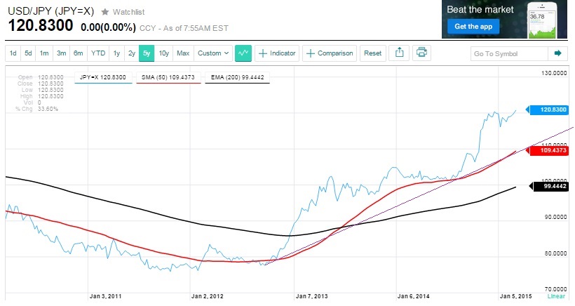2015 QV DAX-DJ-GOLD-EURUSD-JPY 805932