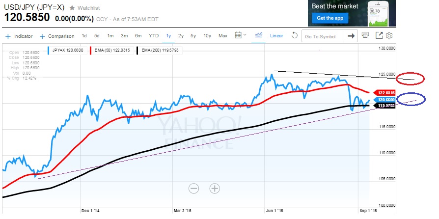 2015 QV DAX-DJ-GOLD-EURUSD-JPY 857505