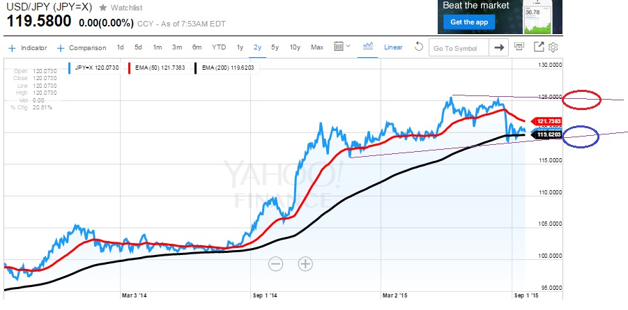 2015 QV DAX-DJ-GOLD-EURUSD-JPY 859141