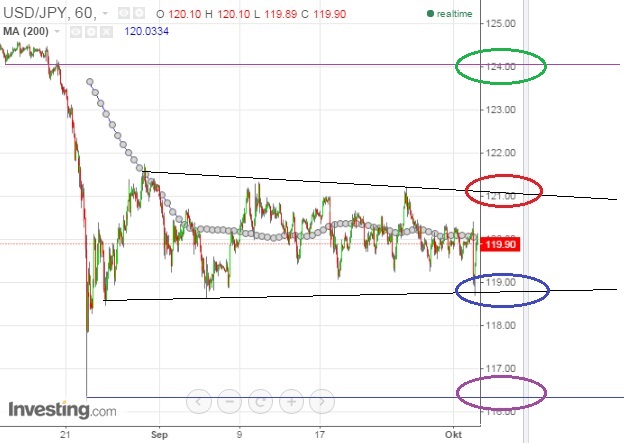 2015 QV DAX-DJ-GOLD-EURUSD-JPY 862425