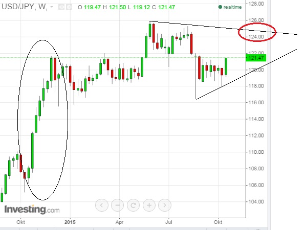 2015 QV DAX-DJ-GOLD-EURUSD-JPY 867036