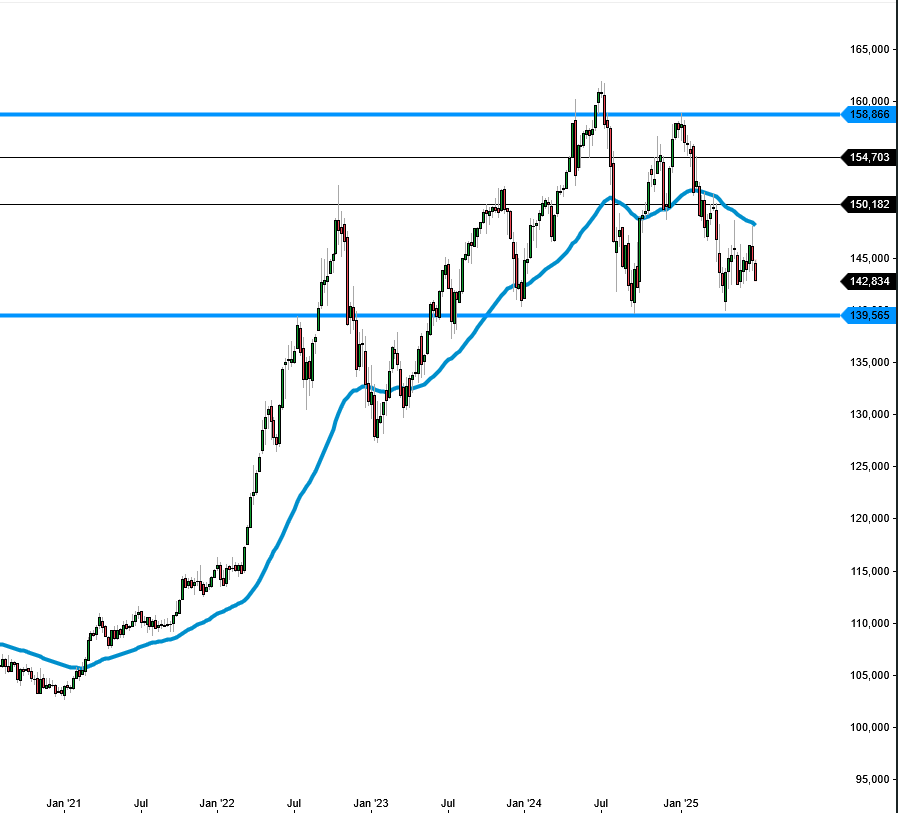 2025-QV-GDAXi-DJ-GOLD-EURUSD-JPY 1486742