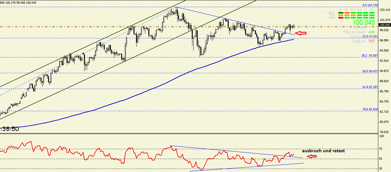 Quo Vadis Dax 2013 - Up, dank Liquidität 642586