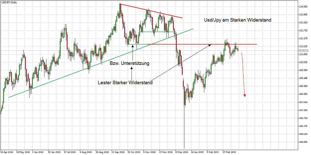 2019 QV-GDAXi-DJ-GOLD-EURUSD- JPY 1102459