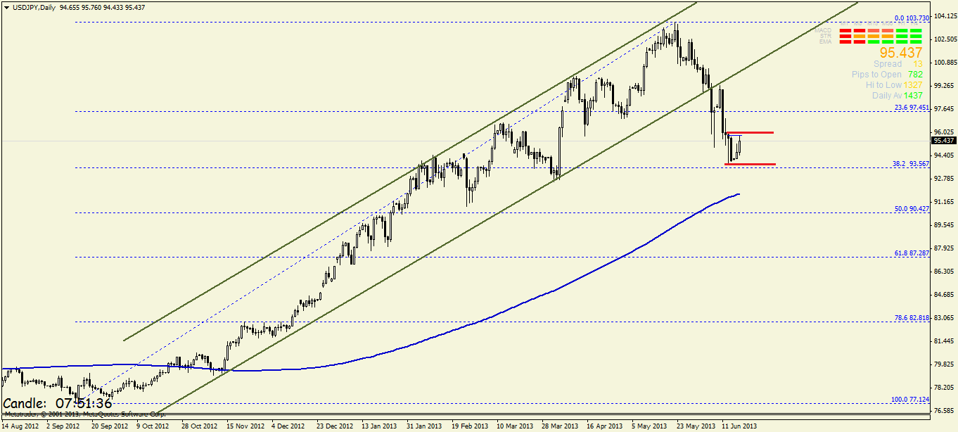 Quo Vadis Dax 2013 - Up, dank Liquidität 616674